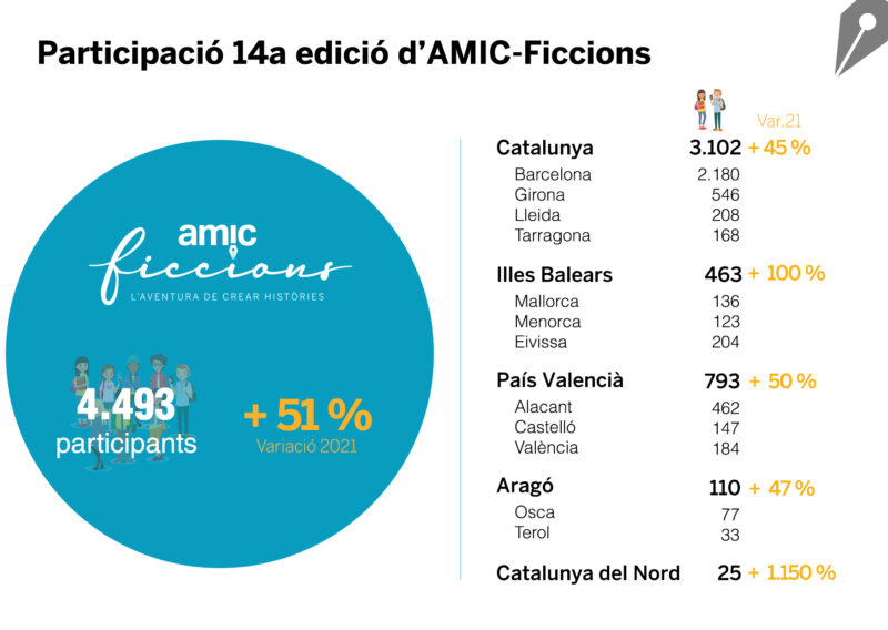 La Bustia grafic participants AMIC Ficcions 2022 (1)