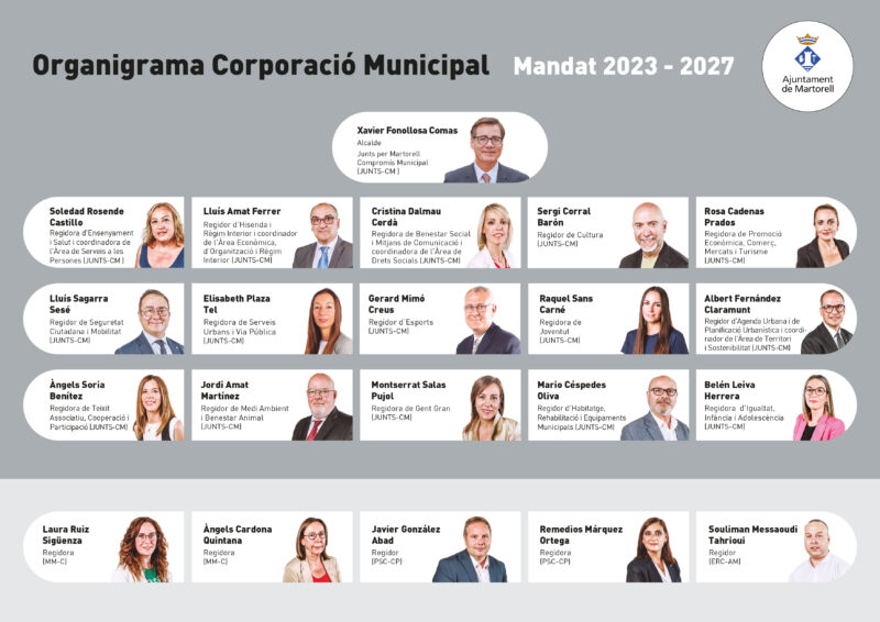 La Bustia organigrama Ajuntament de Martorell 2023 2027