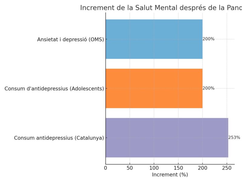 La Bustia dades increment salut mental