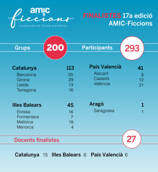 La Bustia grafic finalistes AMIC Ficcions