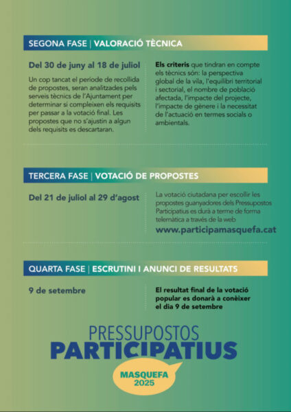La Bustia Pressupostos Participatius Masquefa 3