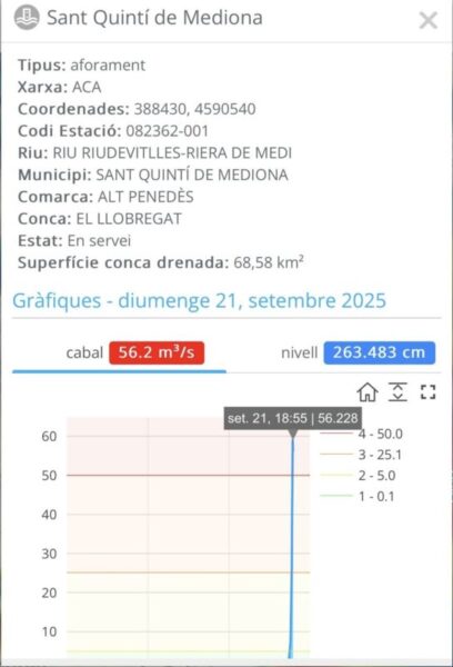La Bustia dades aiguats 21 setembre 2025 Sant Quinti Mediona