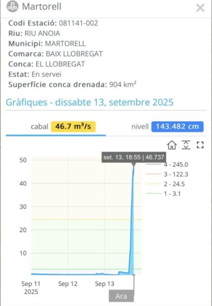 La Bustia imatge registre Anoia per Martorell 13 setembre 2025