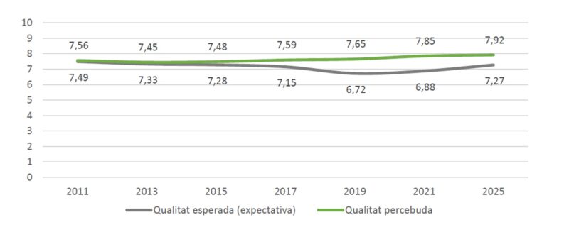 La Bustia infografia Parcs AMB